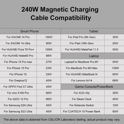 All-in-One Magnetic Fast Charging Cable